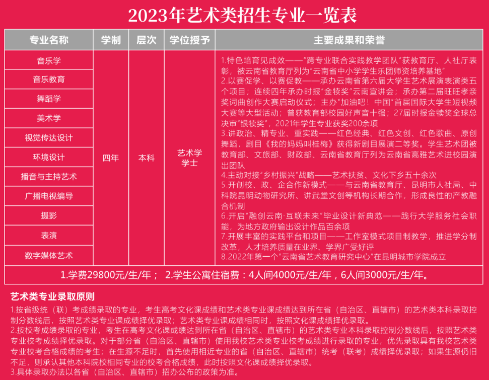 2021年藝術學校錄取分數線_2023年藝術學校招生錄取分數線_藝術院校高考錄取分數線