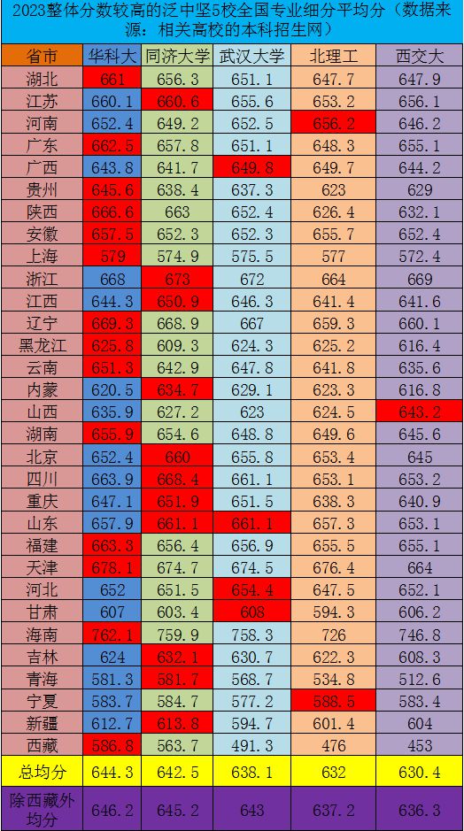 西安二本大學有哪些大學排名_西安二本大學有哪些_西安二本大學有哪些學校理科