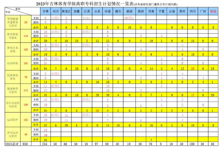 新疆高考時間2024年時間表_新疆高考時間時差_2022年新疆高考時間