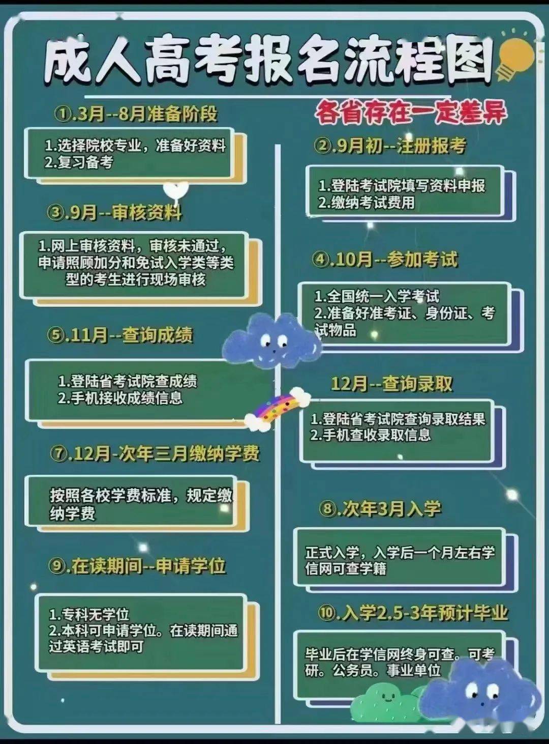 成考只要寫滿卷子就能過_成考寫滿都能過嗎_成考卷子填滿能過嗎