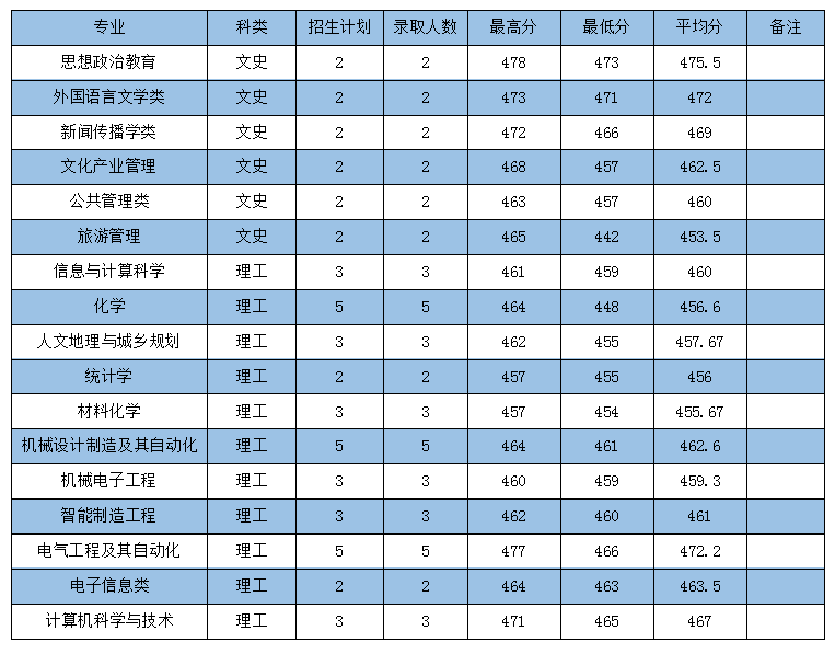 中考分數線2021年公布寶雞_寶雞中考總分2021_寶雞中考分數線