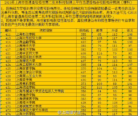上海有哪些大學(xué)_上海大學(xué)有哪些大學(xué)排名_上海大學(xué)有哪些學(xué)校