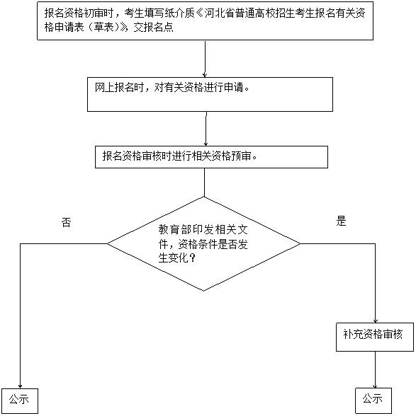 專項(xiàng)計(jì)劃國家有補(bǔ)貼嗎_國家專項(xiàng)計(jì)劃_2021年國家專項(xiàng)計(jì)劃條件