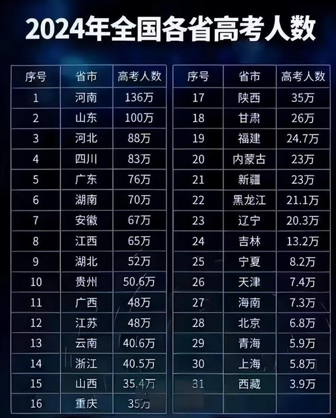 2024年一本分?jǐn)?shù)線預(yù)測_預(yù)測分?jǐn)?shù)線和真實(shí)分?jǐn)?shù)線_分?jǐn)?shù)線預(yù)測是什么意思