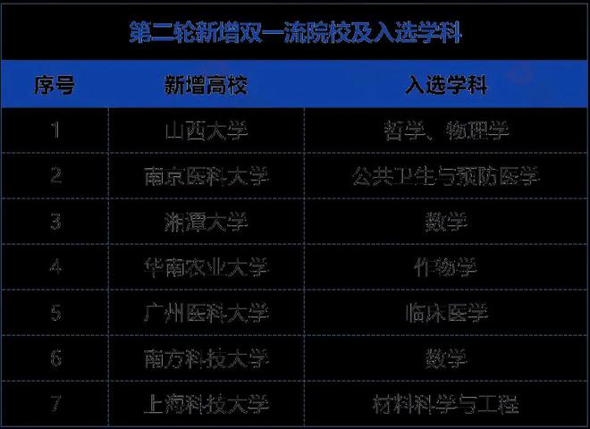 湘潭大學是名牌大學_全國大學排名湘潭大學_湘潭大學是名牌大學嗎