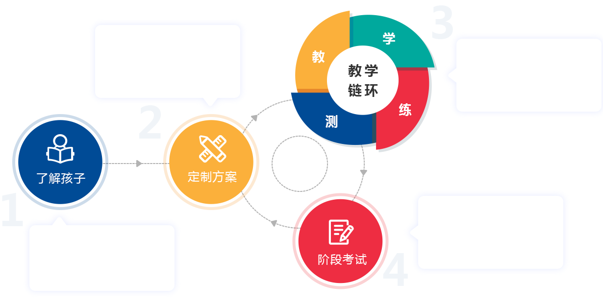 高三補課建議補哪幾門_高三補課怎么收費_高三補習補課