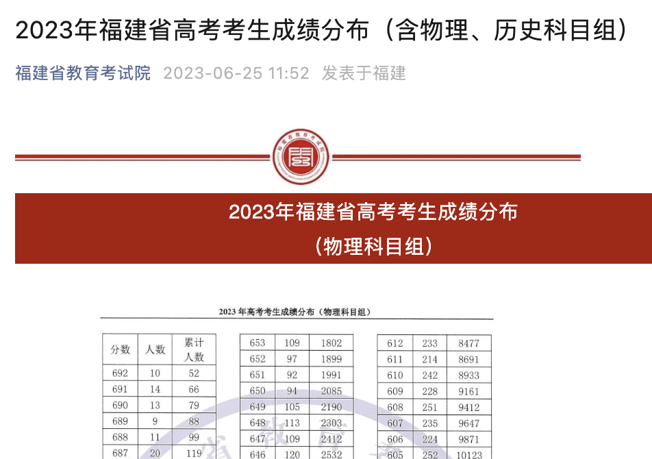 高考總分滿分考生_滿分高考是多少_高考總分是多少 多少分滿分