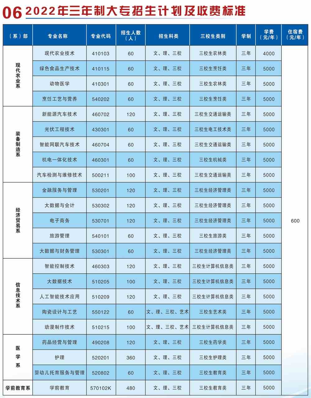 廣州明航學(xué)院分?jǐn)?shù)_齊齊哈爾鐵路學(xué)院分?jǐn)?shù)_廣州鐵路職業(yè)技術(shù)學(xué)院分?jǐn)?shù)線