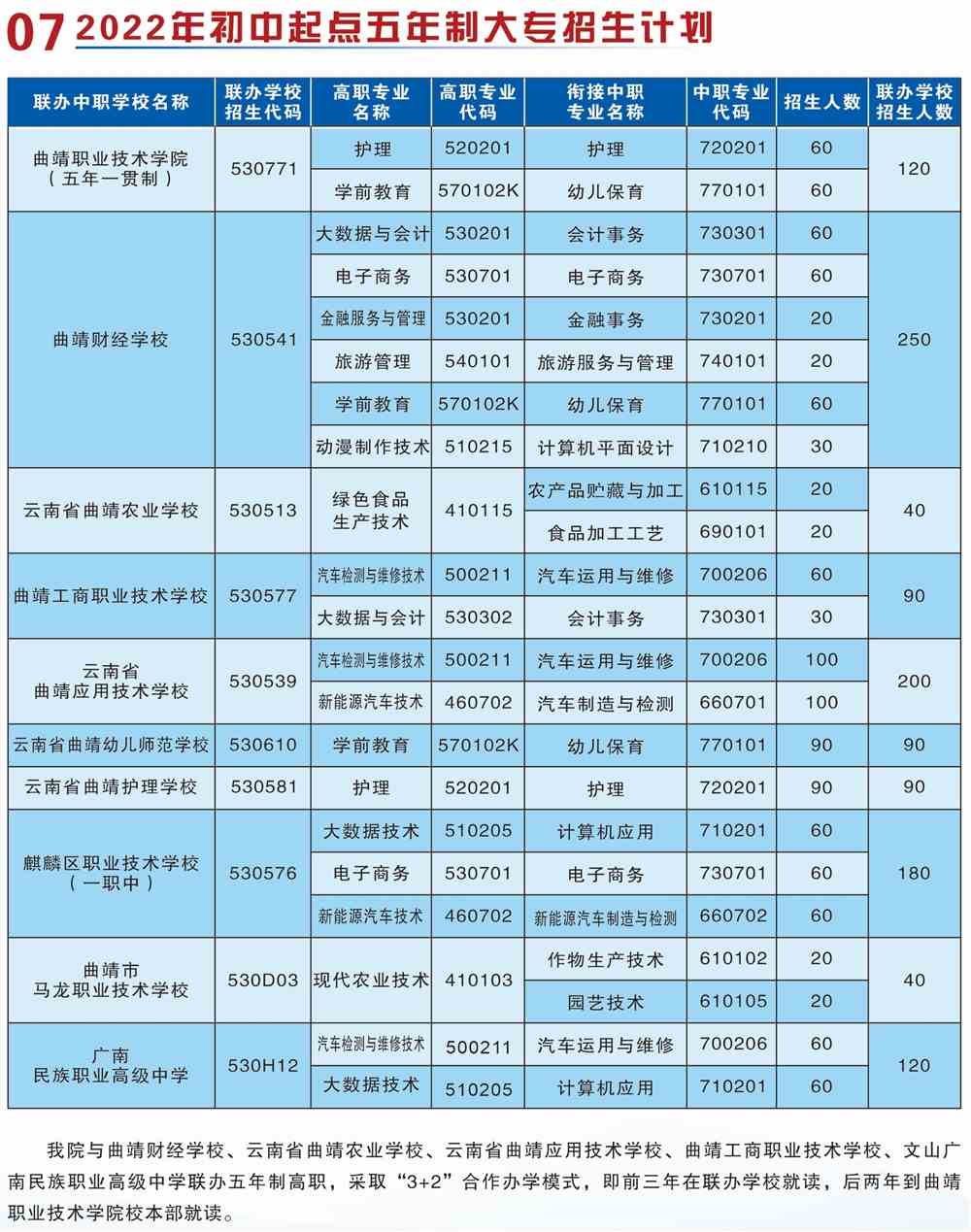 廣州鐵路職業(yè)技術(shù)學(xué)院分?jǐn)?shù)線_廣州明航學(xué)院分?jǐn)?shù)_齊齊哈爾鐵路學(xué)院分?jǐn)?shù)