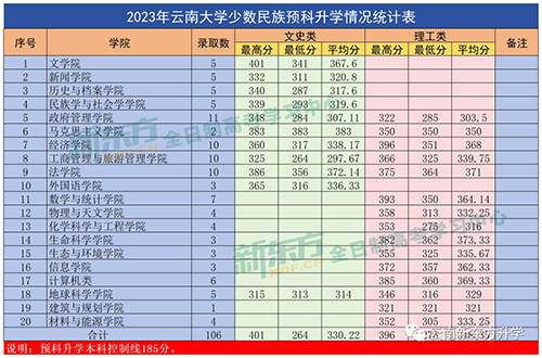 專科院校錄取分數(shù)線排名_2023年專科學(xué)校排名錄取分數(shù)線_專科錄取分數(shù)線2020年排行