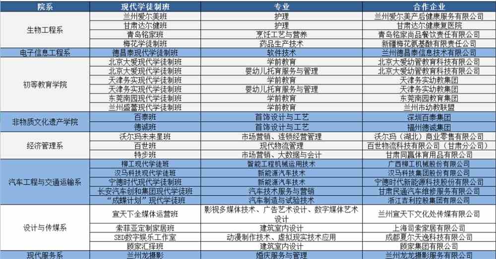 文秘類包括哪些專業_文秘類專業包括漢語言文學嗎_文秘類專業包括什么專業類別