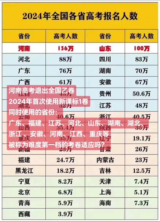 2024年高考報名人數_高考報名人數2021年_今年高考報名總人數