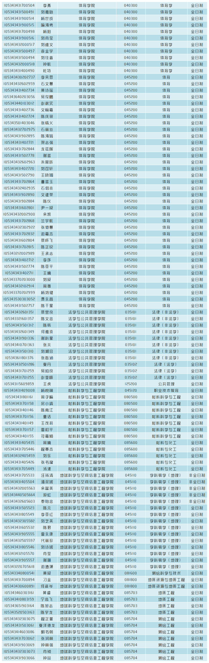 2020年長春高考專科分數線_長春一專大學分數線_2023年長春一汽高等專科學校錄取分數線