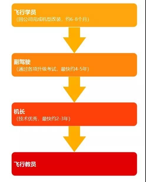 中國民航機長年薪_民航機長年薪_民航機長年薪多少