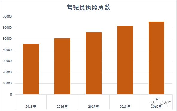 民航機長年薪多少_民航機長年薪_中國民航機長年薪