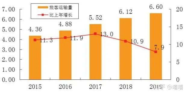 民航機長年薪_民航機長年薪多少_中國民航機長年薪
