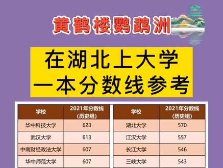 湖北二本大學有哪些大學_大學湖北二本有哪幾所_湖北二本大學有多少所
