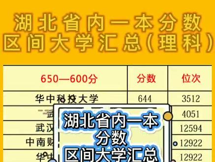 湖北二本大學有哪些大學_大學湖北二本有哪幾所_湖北二本大學有多少所