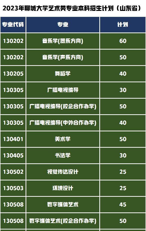 好的專科錄取分數線是多少_2023年全國最好的專科學校錄取分數線_專科分數線高的學校