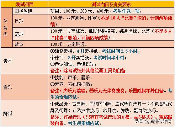 高考時間2023具體時間表_2024年高考時間安排_高考時間2024年倒計時