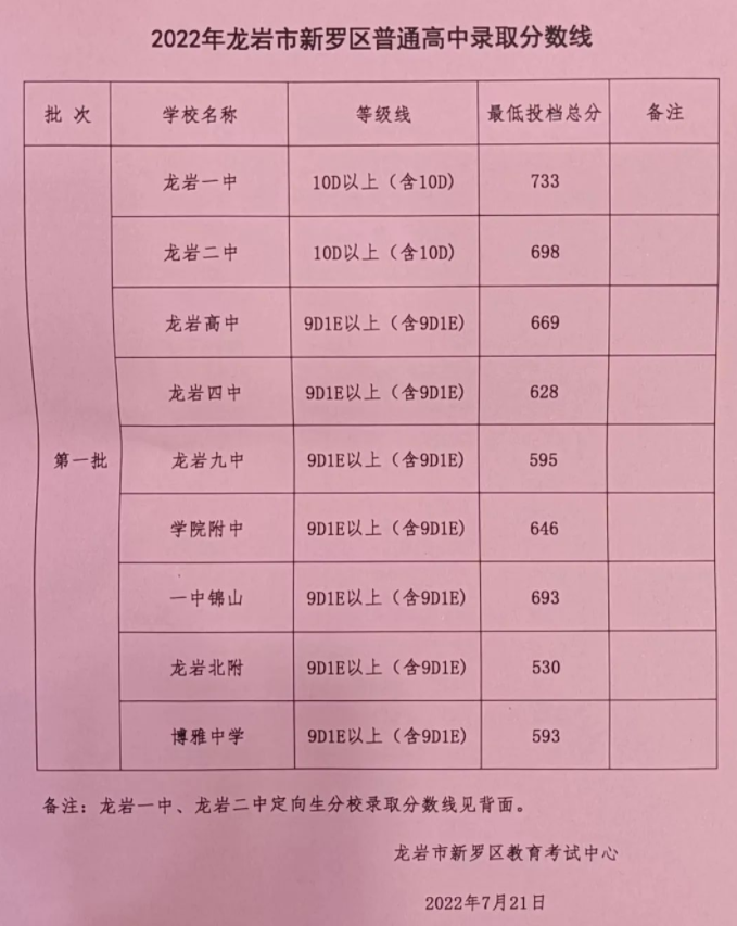 外國語實驗學校錄取分_實驗外國語學校升學率_2023年棠湖中學外語實驗學校錄取分數線