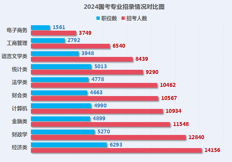 國考報名競爭_今年國考約61人競爭1個崗位_國考競爭太激烈還有必要考嗎