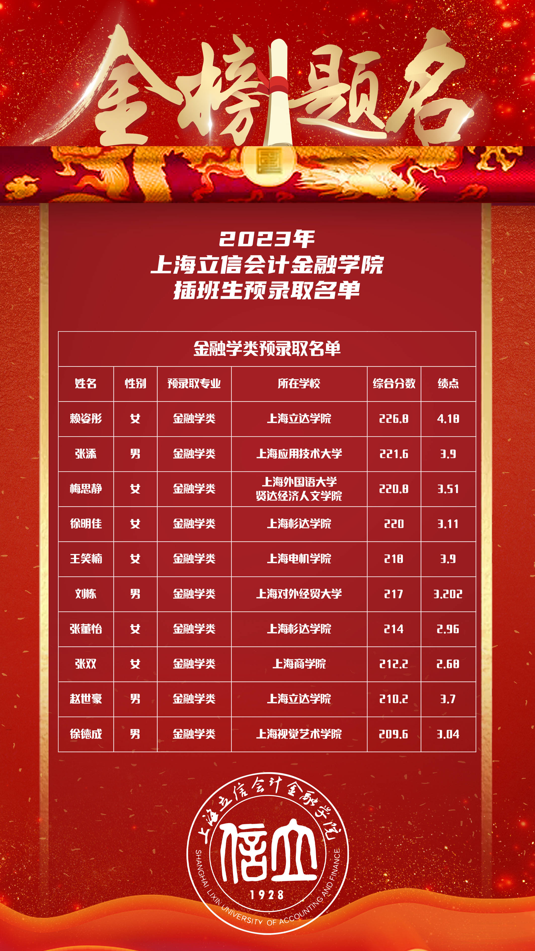 哈爾濱高等金融專科學(xué)校分?jǐn)?shù)線_2023年哈爾濱金融專科學(xué)校錄取分?jǐn)?shù)線_哈爾濱金融學(xué)院分?jǐn)?shù)線多少