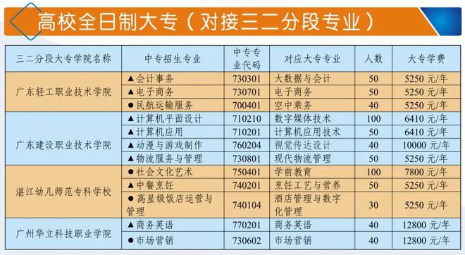 廣東大學本科大學排名_廣東大學本科名單排名榜_廣東本科大學