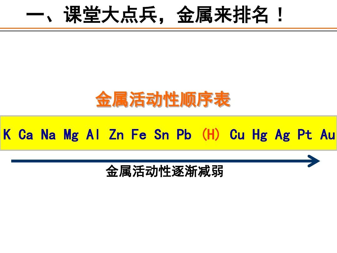 金屬活動性順序_順序金屬性活動的例子_金屬活動性順序元素符號