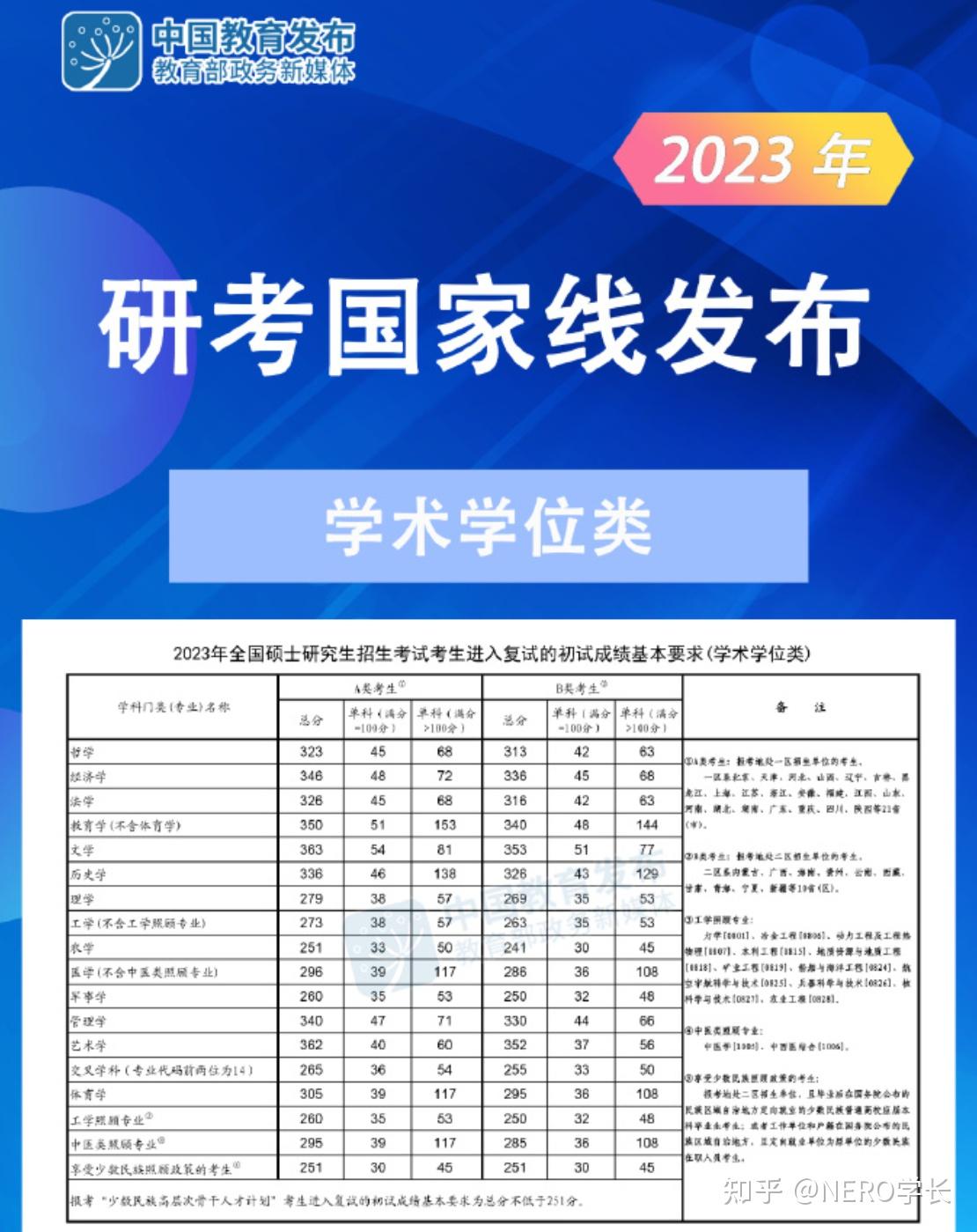 2024年一般考研多少分能考上_去年考研多少分上線_考研分數一般能考多少