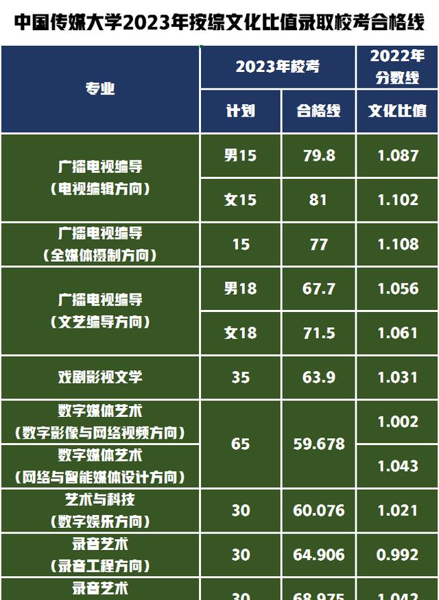 長春高等專科學校分數線_2023年長春汽車工業高等專科學校錄取分數線_長春工業大學專科分數