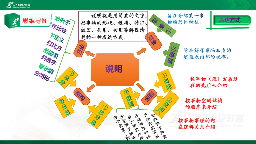 初中英語常用固定搭配短語_初中必背固定搭配短語已排版_
