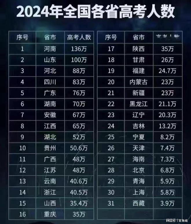 高考幾點結束下午_高考下午結束時間_高考下午結束時間是幾號