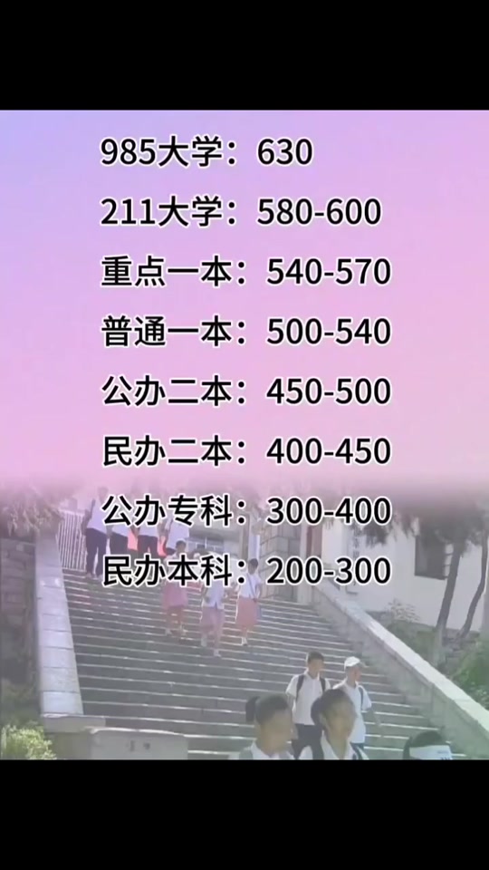 21年高考二本最低分?jǐn)?shù)線_2024年二本分?jǐn)?shù)線最低多少分_今年二本線最低分