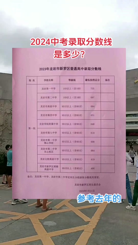 21年高考二本最低分?jǐn)?shù)線_2024年二本分?jǐn)?shù)線最低多少分_今年二本線最低分