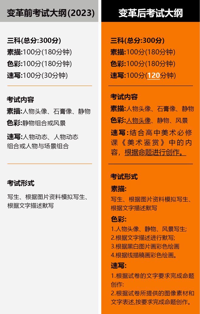 高考成績時候出來_高考成績時候出來2023湖州_高考什么時候出成績2024