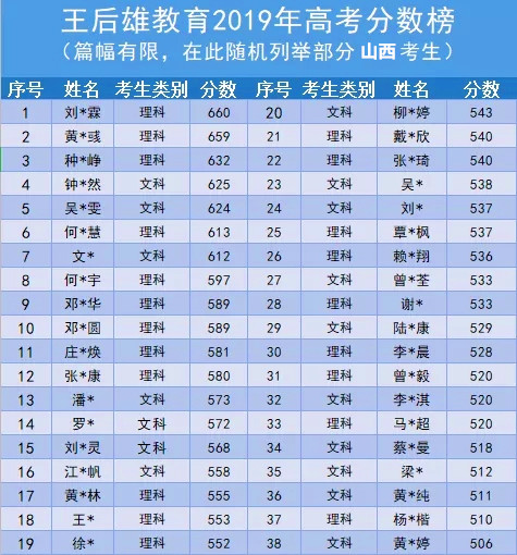 2024年江西高考錄取分?jǐn)?shù)線_2o2o年高考分?jǐn)?shù)錄取線江西_江西高考分?jǐn)?shù)線202o