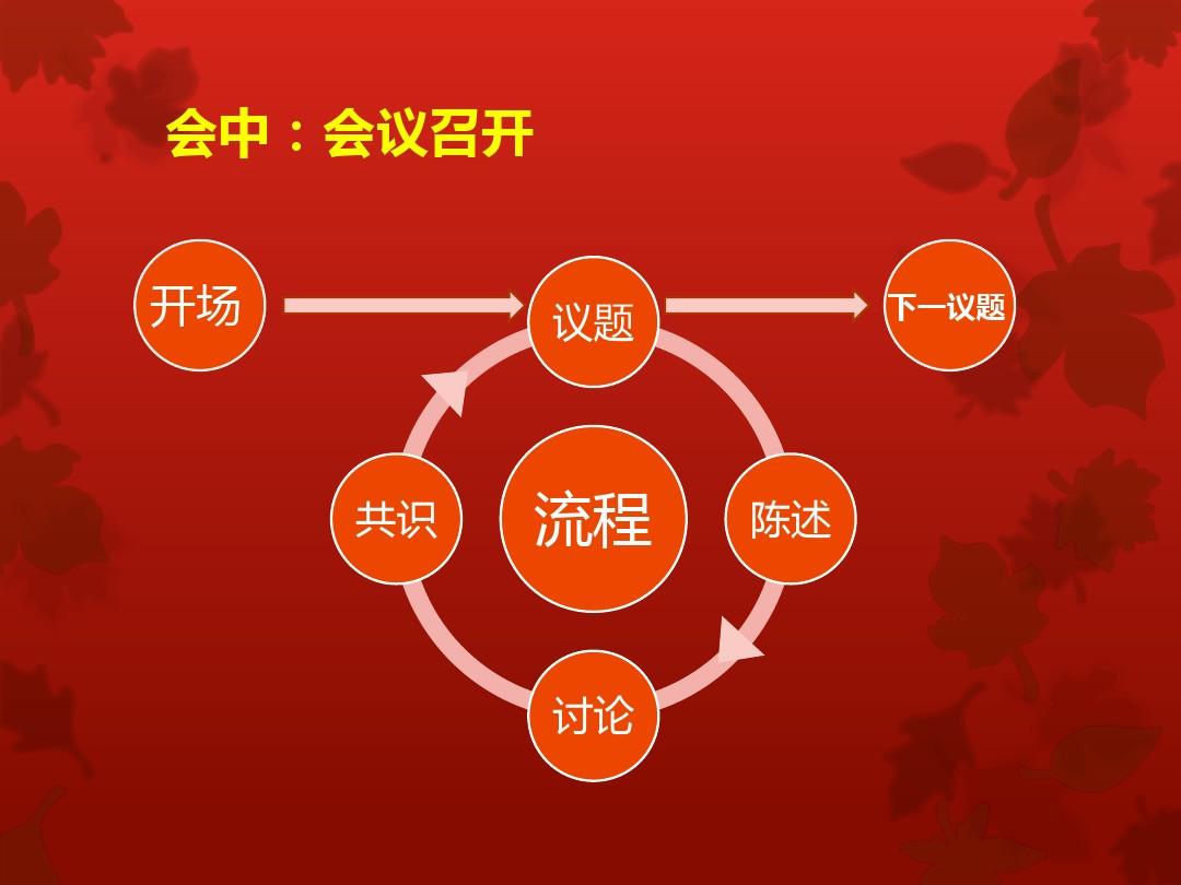 簡述制作會議證件的注意事項_證件事項簡述會議制作注意要點_簡敘制作會議證件的注意事項
