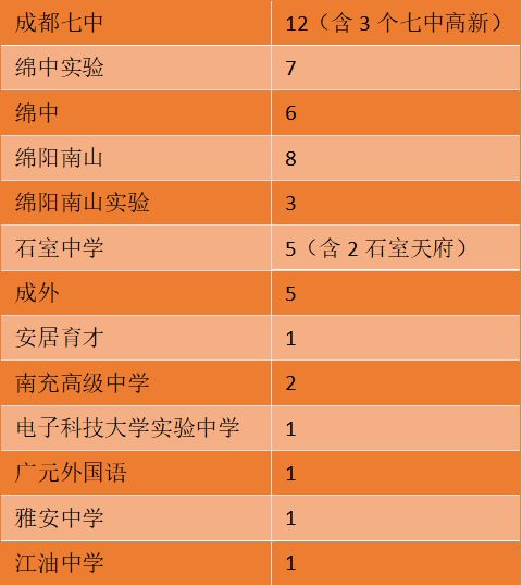 自主招生信息表樣本_高校招生自主權_自主招生的學校都有哪些 院校名單整理