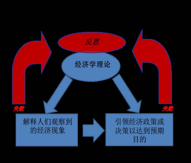 動力經濟性_經濟運行中的動力_市場經濟運行的動力