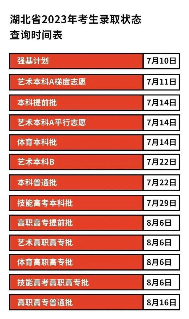 如何知道自己被退檔了_退檔會告訴你嗎_退檔會退到哪里