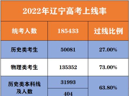 遼寧高考時(shí)間2024年時(shí)間表_遼寧中考時(shí)間2024年時(shí)間表_遼寧高考時(shí)間