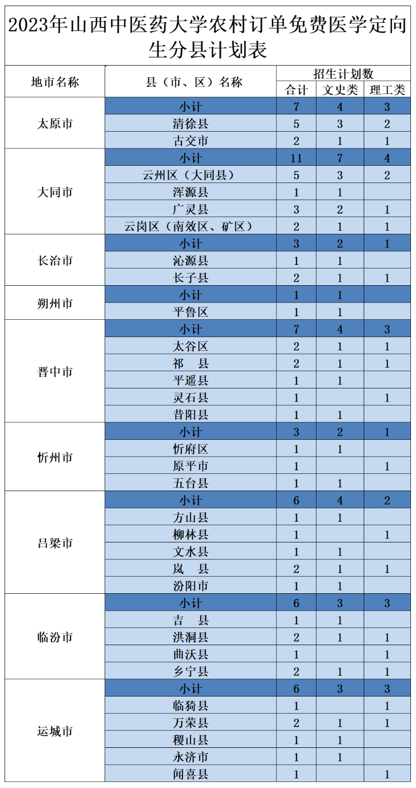 山西高考改革_山西2021高考改革實施方案_山西高考改革新方案2024