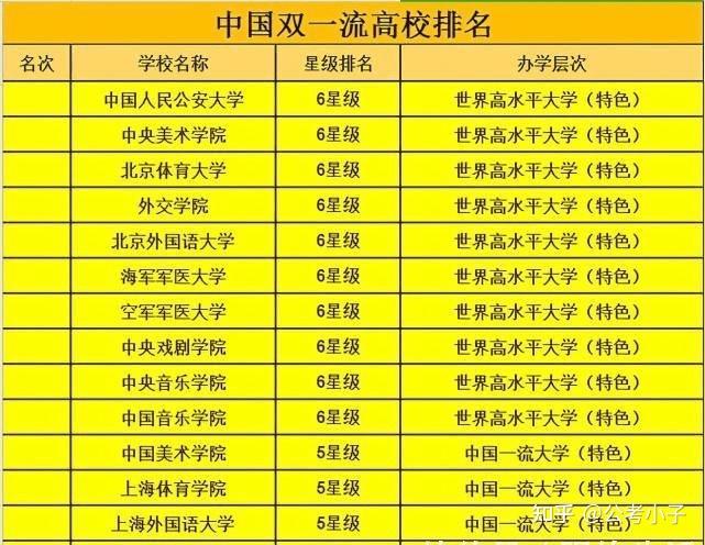 雙一流高校名額會增加嗎_雙一流大學候選名單_第二輪雙一流大學名單