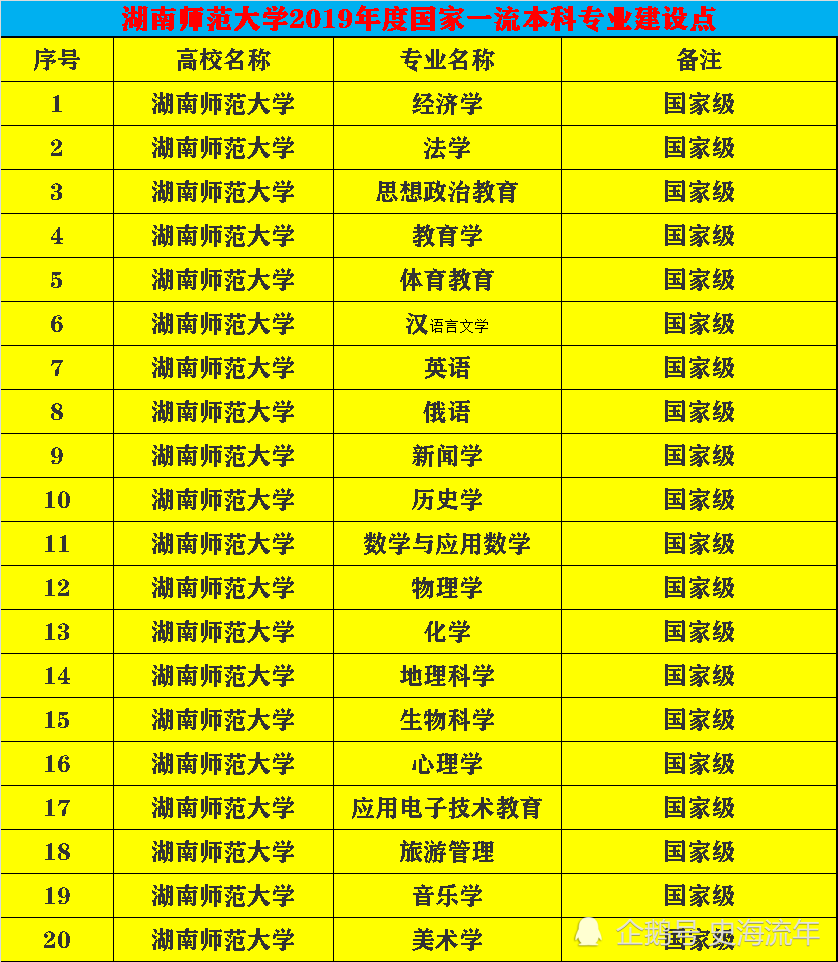雙一流高校名額會增加嗎_雙一流大學候選名單_第二輪雙一流大學名單