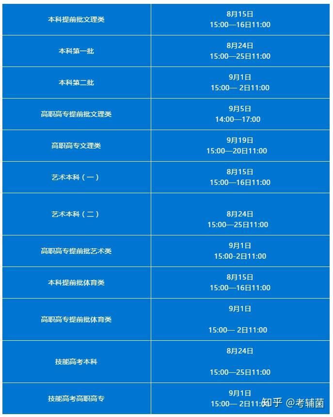 遼寧高考志愿填報系統_2021遼寧志愿填報入口_遼寧高考志愿網址