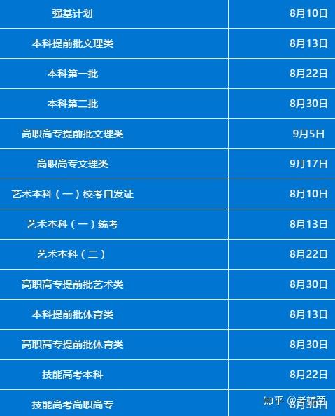 2021遼寧志愿填報入口_遼寧高考志愿填報系統_遼寧高考志愿網址