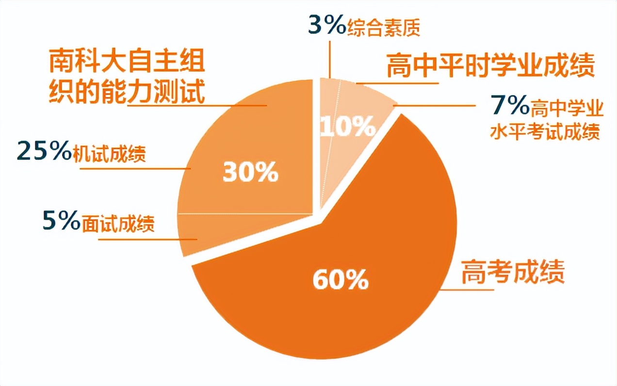 報考軍醫大學條件要求_報考軍醫大學條件是什么_軍醫大學報考條件