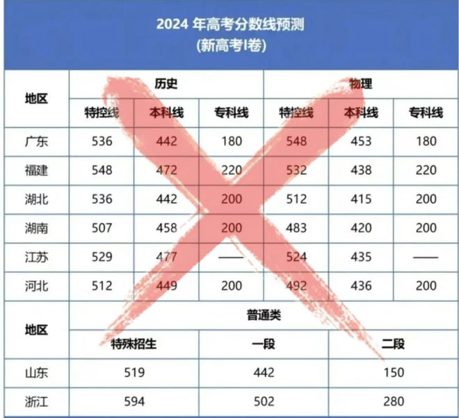 湖北高考分數線出來時間_湖北高考分數線2024年公布時間_湖北高考分數線成績公布時間