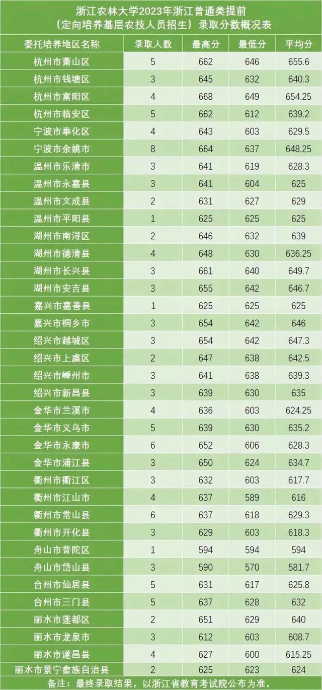 理科二本大學_400分的公辦二本大學_450分的公辦二本大學